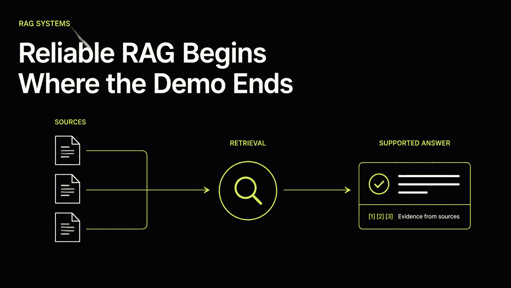 Editorial cover for Reliable RAG Begins Where the Demo Ends