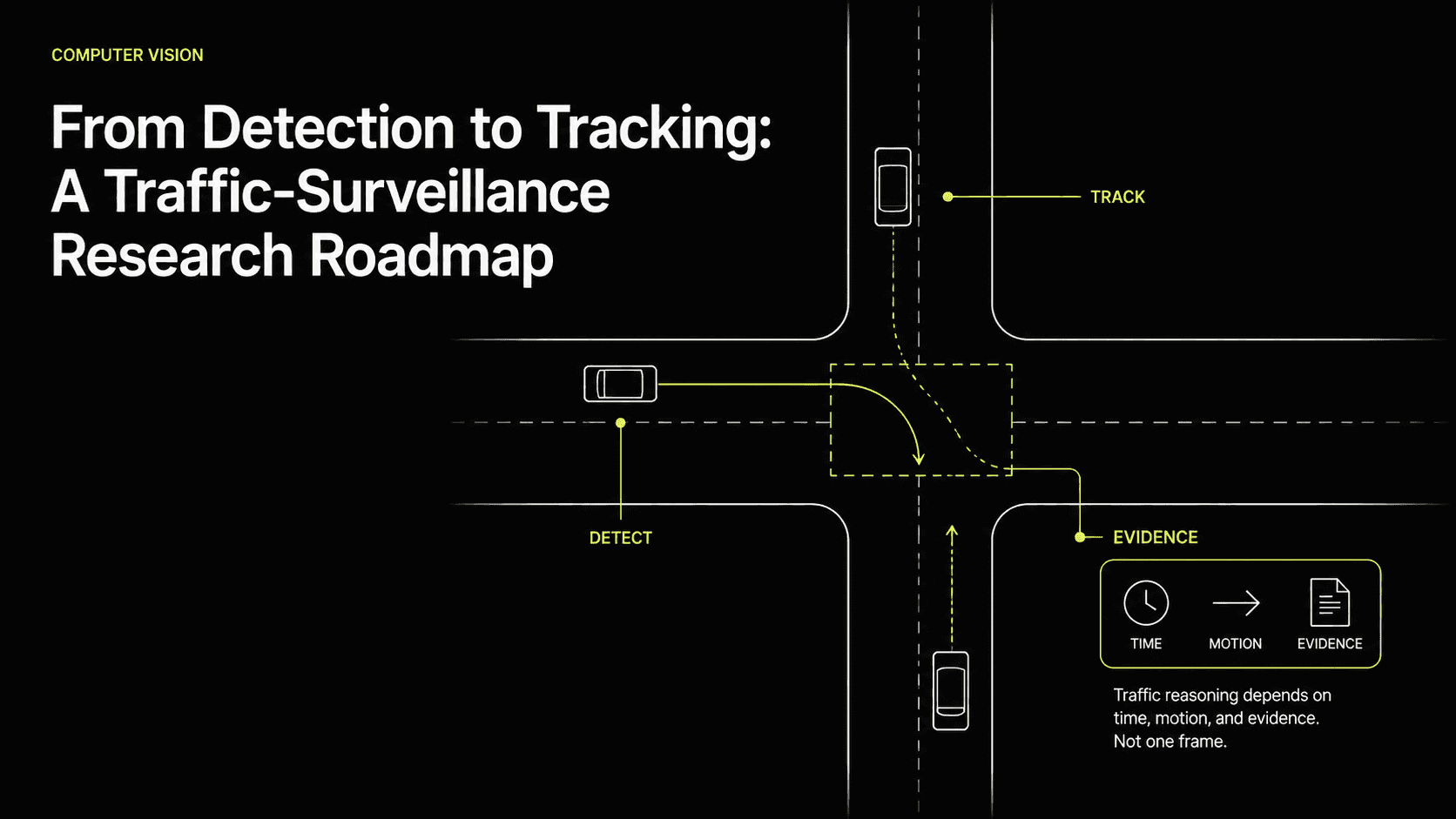 Editorial cover for From Detection to Tracking: A Traffic-Surveillance Research Roadmap