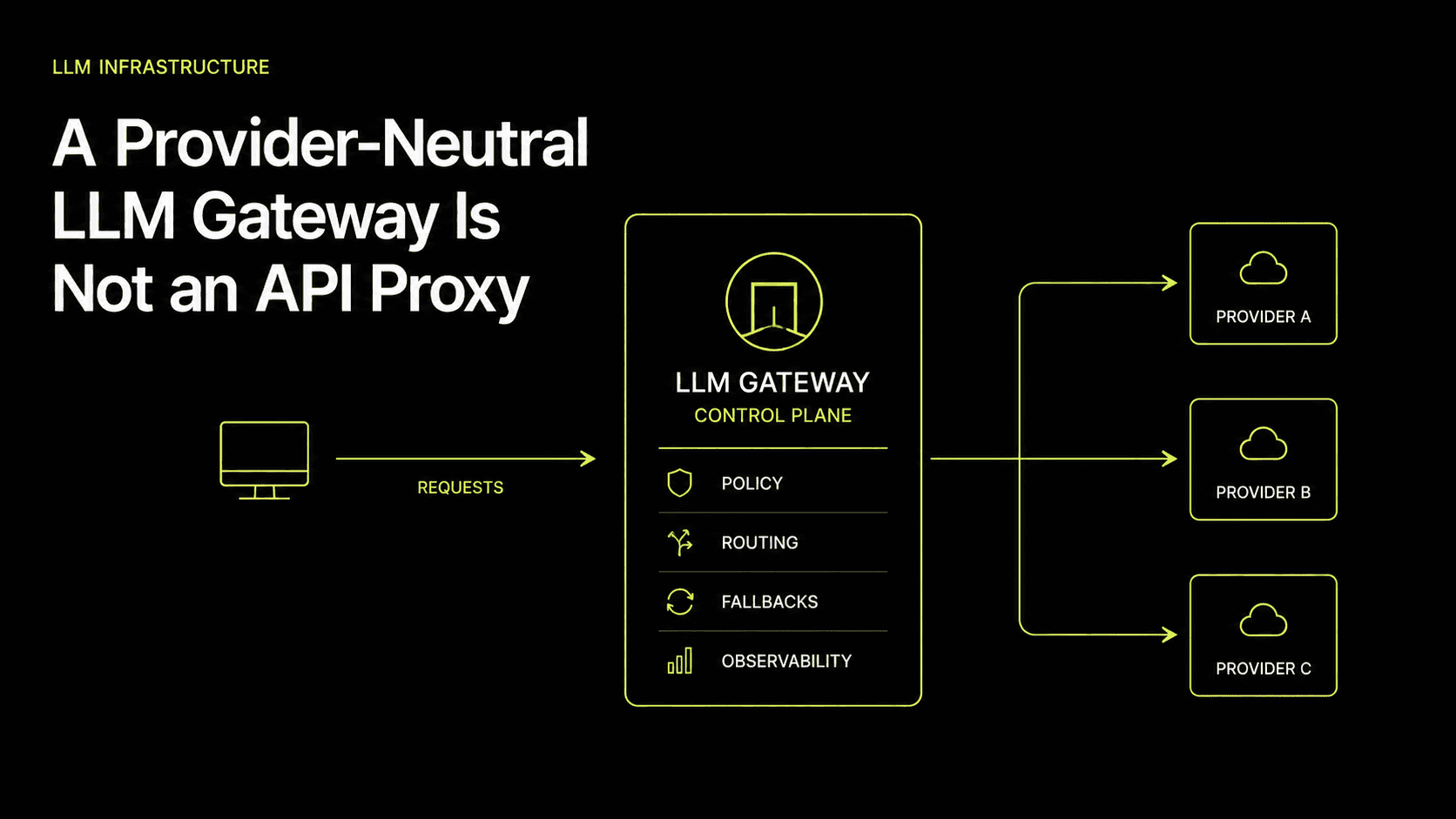 Editorial cover for A Provider-Neutral LLM Gateway Is Not an API Proxy