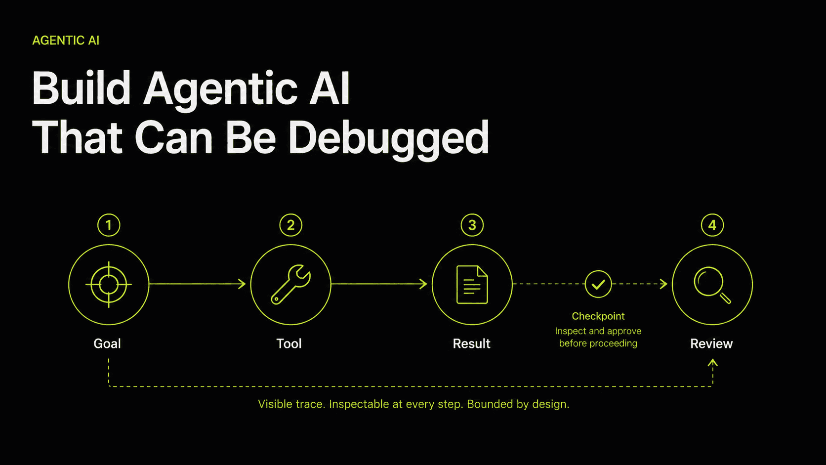 Editorial cover for Build Agentic AI That Can Be Debugged